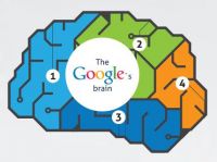 Cum iti distruge Google memoria