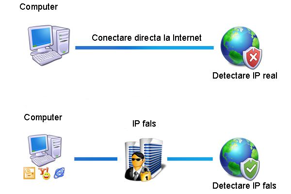 conectare online reală