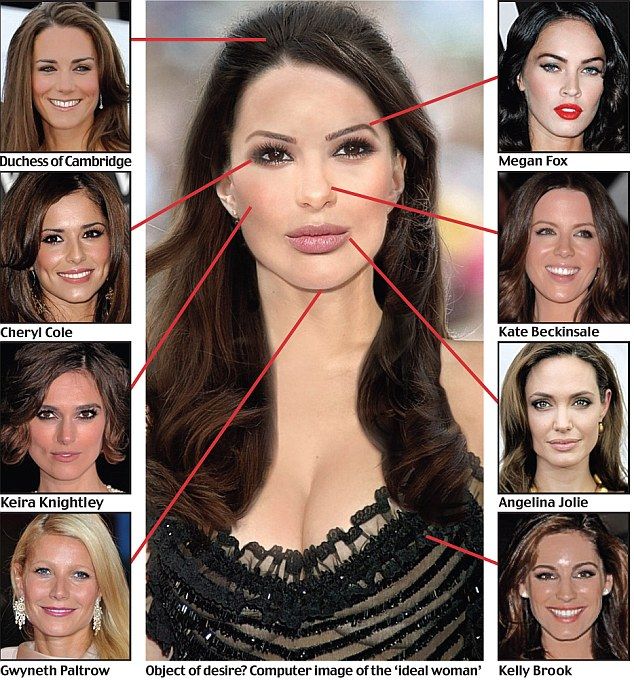 Femeia perfecta? Are trasaturile celor mai frumoase femei din lume